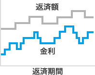 変動金利イメージ図